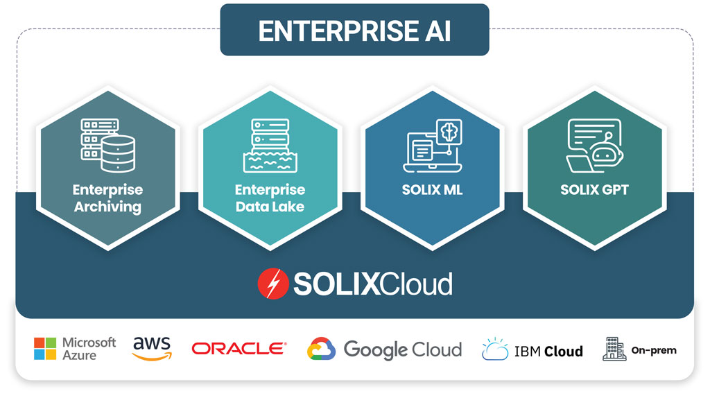 SOLIXCloud Enterprise AI | AI Platform for Enterprises